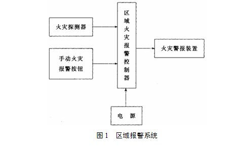 區(qū)域報警系統(tǒng)示意圖