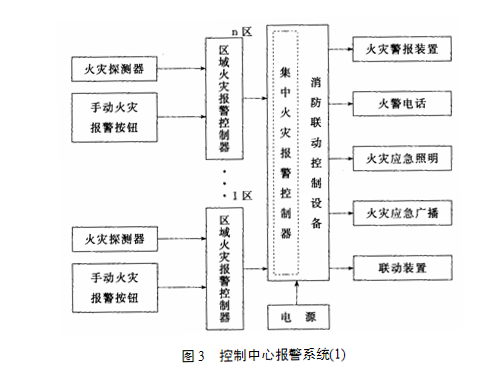 控制中心報警系統(tǒng)示意圖