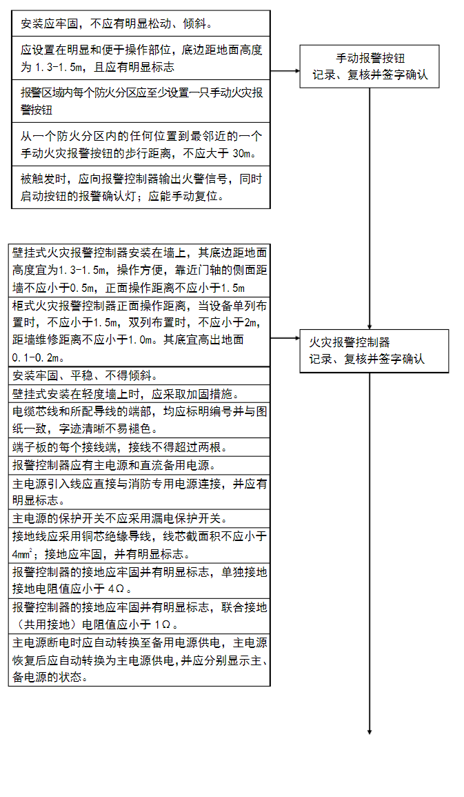 火災自動報警系統(tǒng)流程圖-3