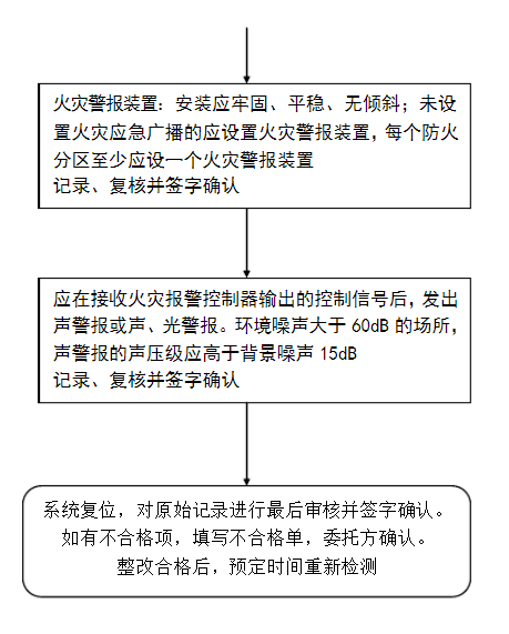 火災自動報警系統(tǒng)流程圖-6