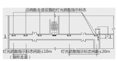 燈光疏散指示標志的設計間距要求